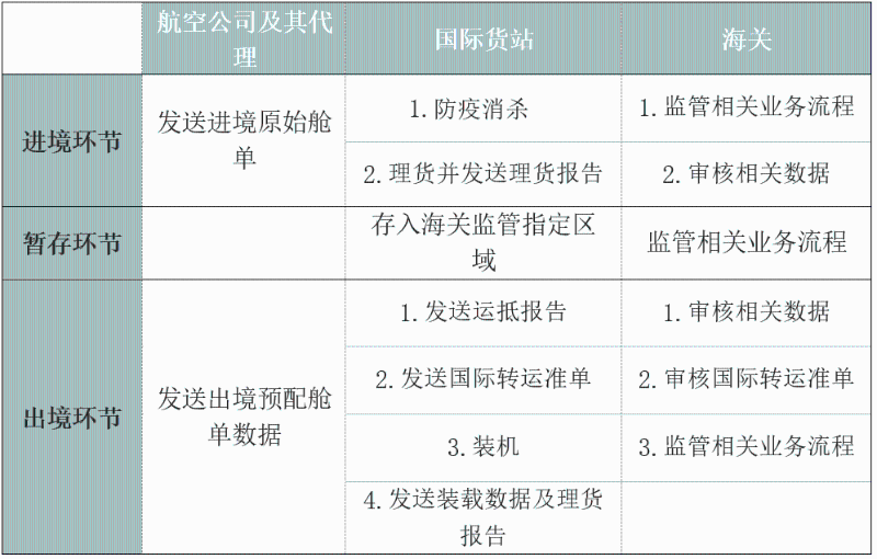 进出口外贸代理