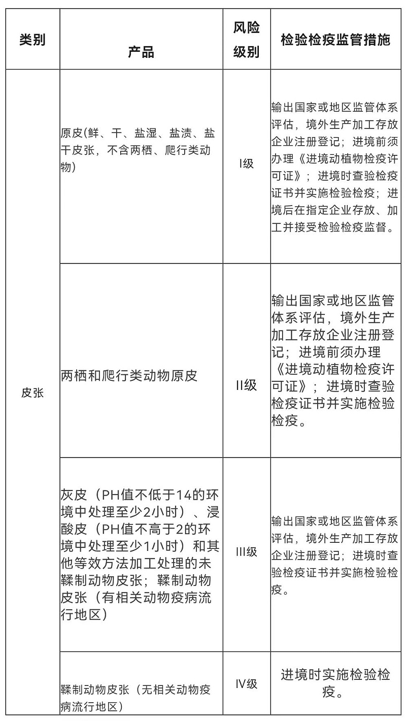 进口报关代理