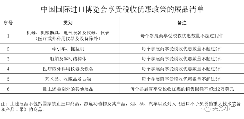 进博会