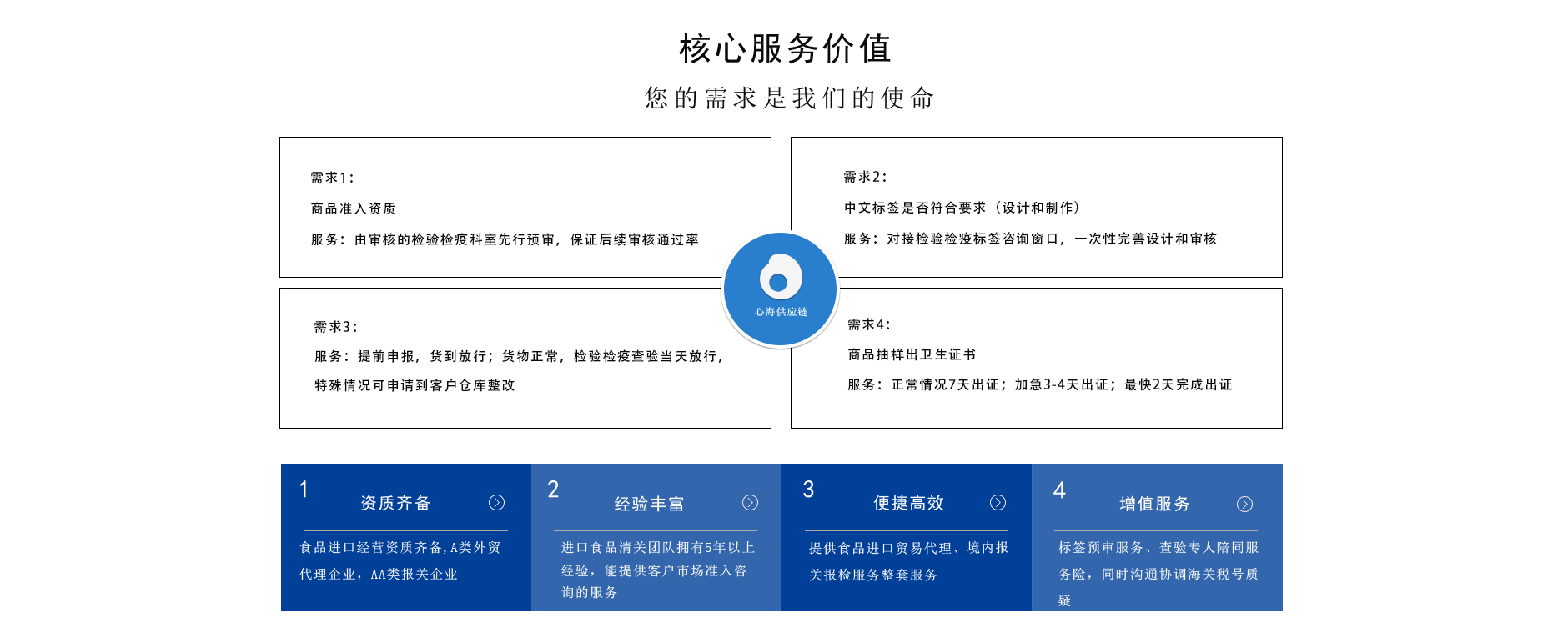 食品进口报关