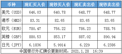 跨境电商