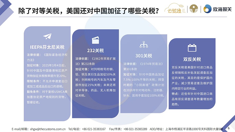 2025年8月通关电子简报_page-0006