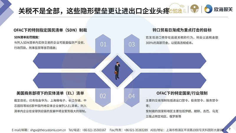 2025年8月通关电子简报_page-0007