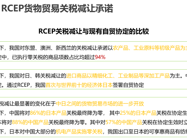 RCEP关税减让与现有自贸协定的比较