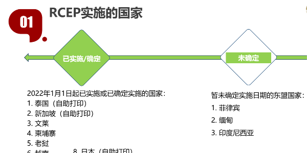 RCEP在哪些国家已经生效了？