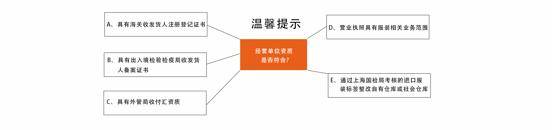 服装进口报关