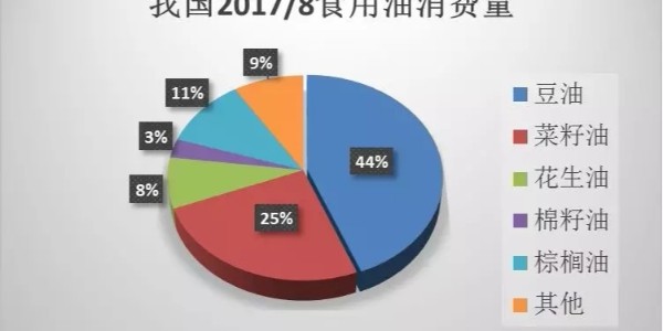 进口转基因大豆作甚？为啥要进口？
