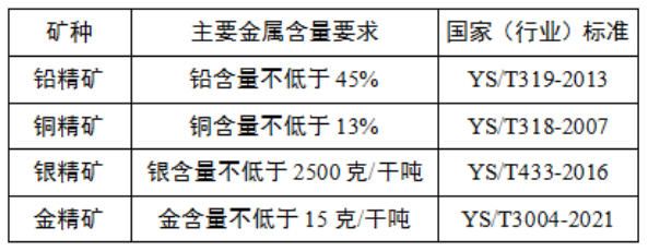 海关预归类