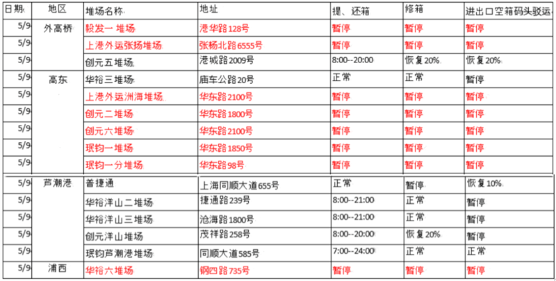 上海海运报关