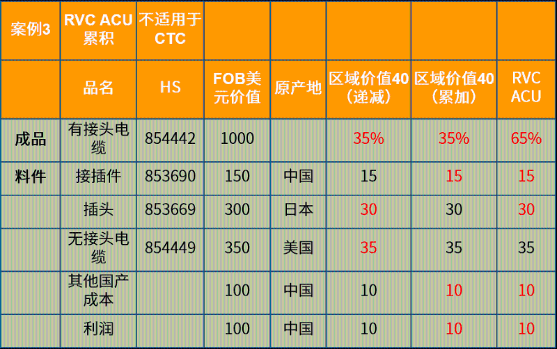 办理RCEP原产地证