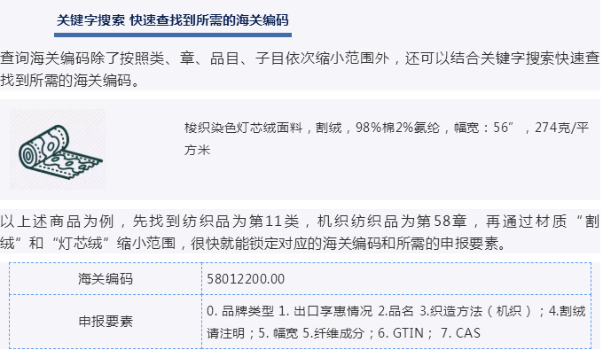 纺织品进口清关