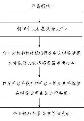 食品标签备案