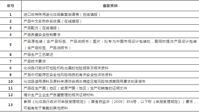 进口非特殊用途化妆品