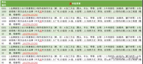 食品进口报关