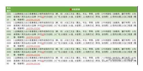 2022年申报要素哪些变了、食品进口报关会受到影响吗？