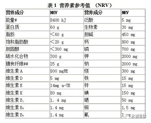 进口食品报关