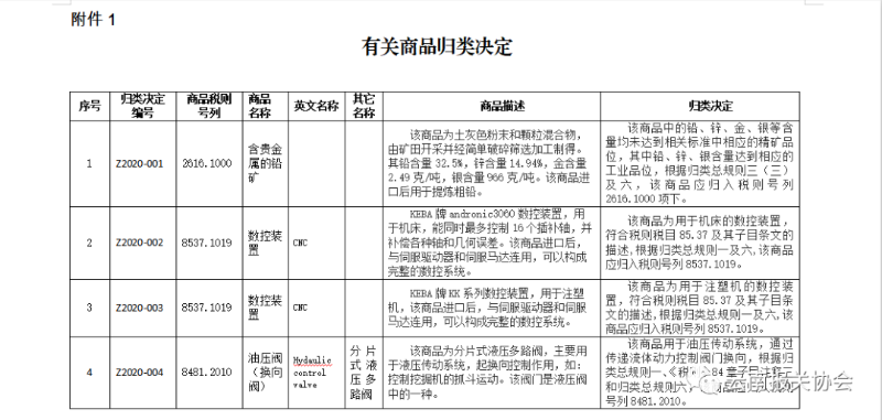 商品预归类