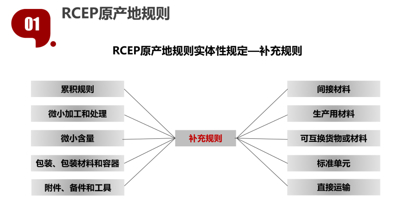 RCEP原产地证代办