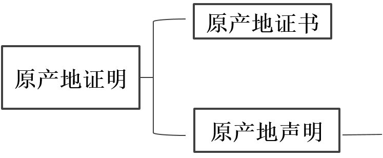 RCEP原产地证代办