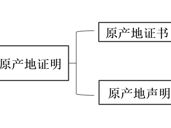 RCEP原产地规则程序性规定解读—原产地证明