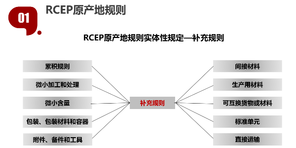 RCEP原产地补充规则解析：第四期“生产用材料”