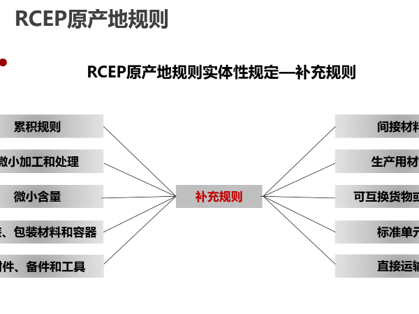 RCEP原产地补充规则解析：第五期“直接运输”