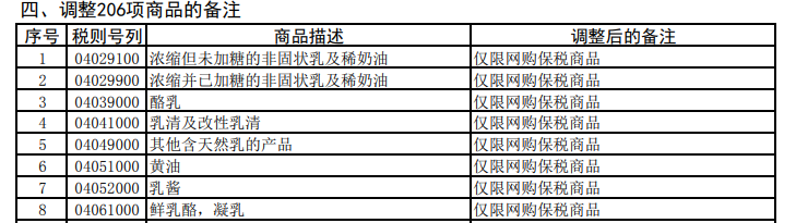 电商进口清关