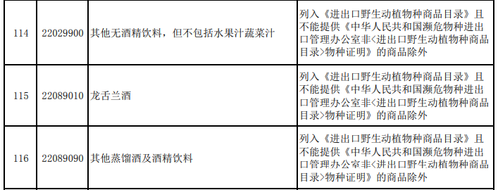 电商进口清关