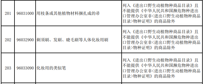 电商进口清关