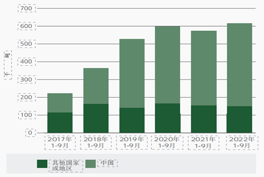 2022年全球肉类市场趋势分析及2023年展望（一）