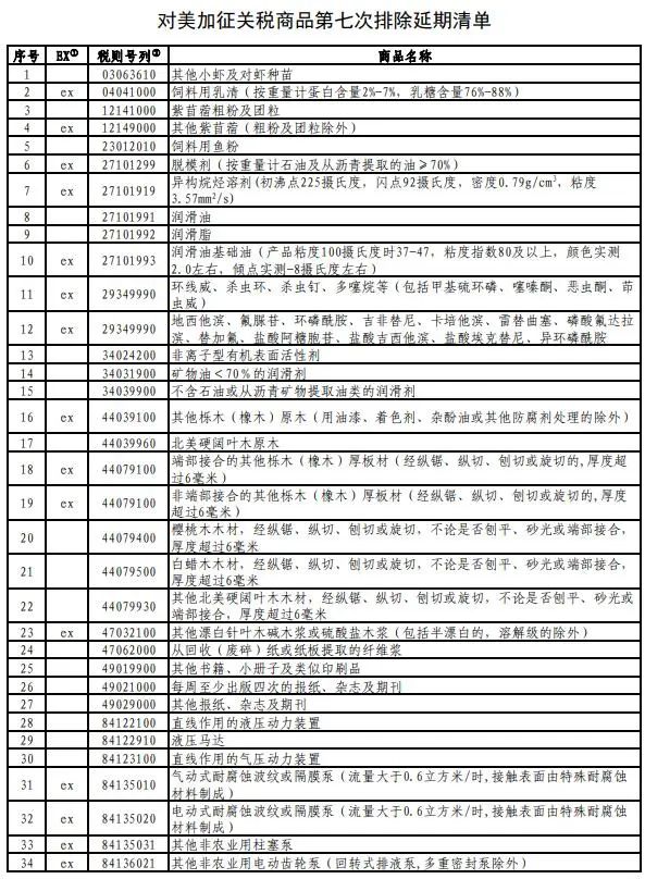 进口报关公司