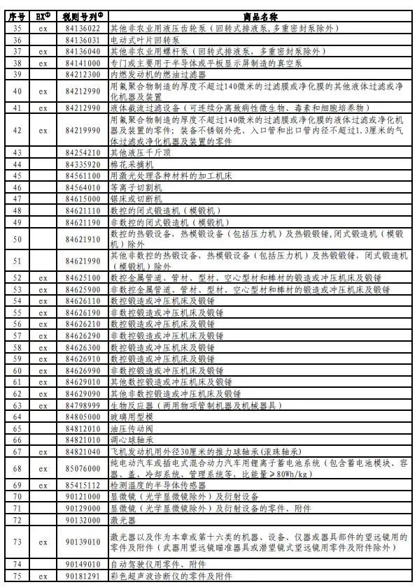 进口报关公司