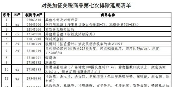 对美加征关税商品“第七次排除延期” 附清单