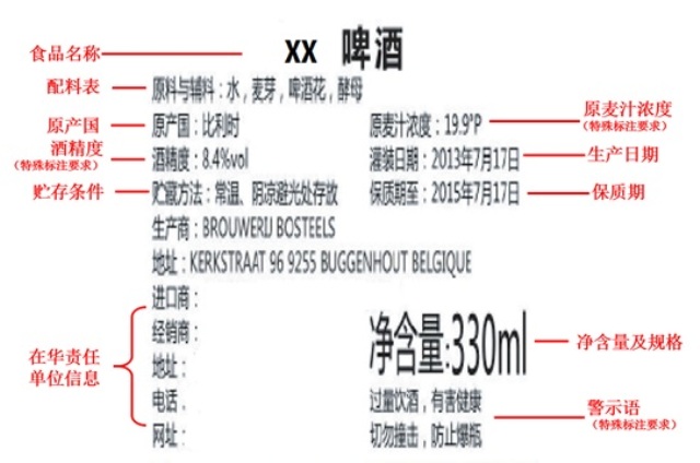 进口食品标签