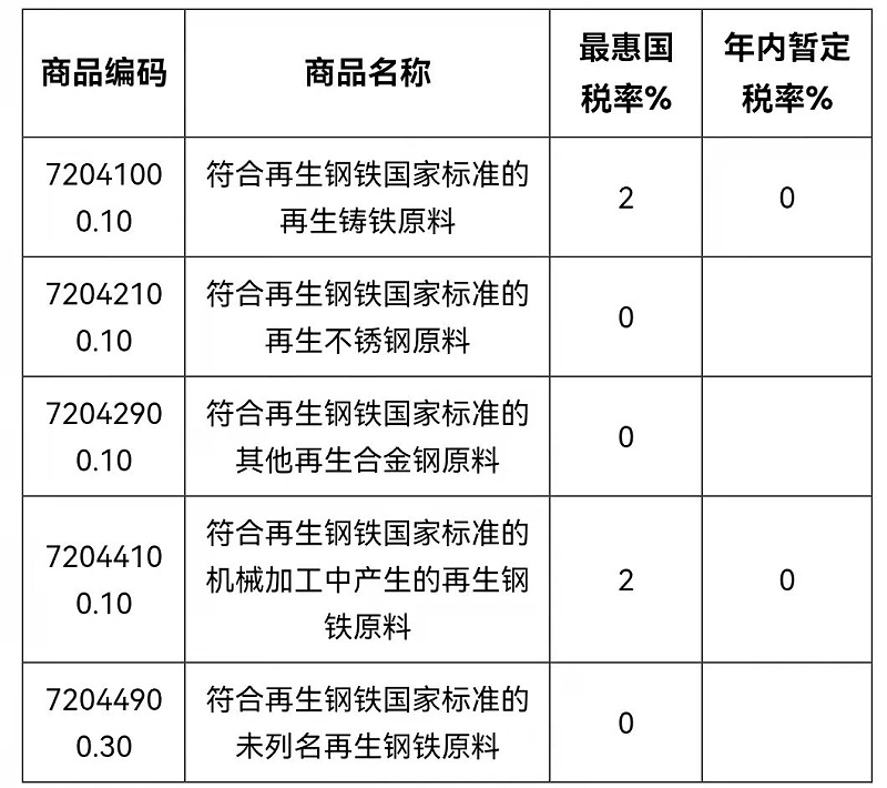 再生钢铁原料申报