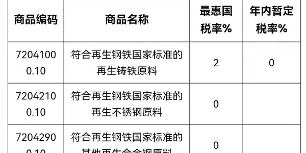 再生钢铁原料规范申报要素指南