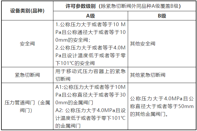 特种设备进口报关