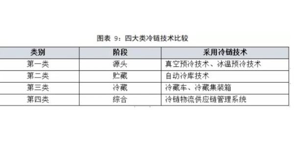 某区国际商贸冷链物流中心项目长案例​