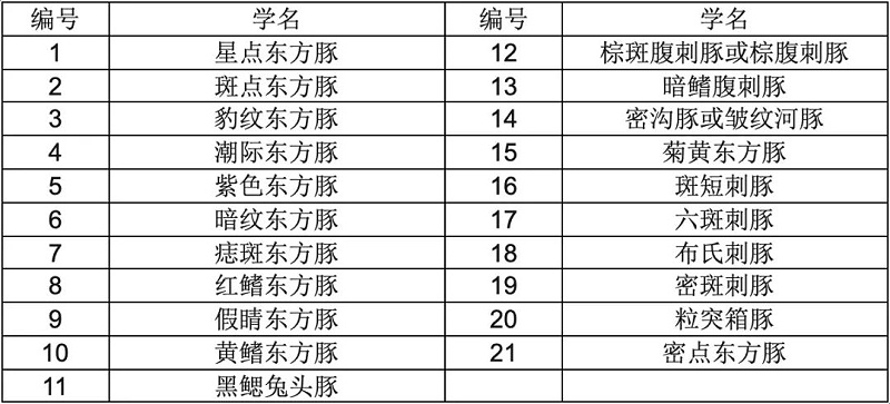 水产品出口韩国kr标准