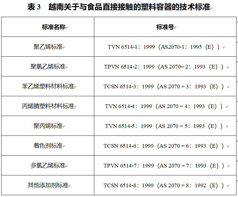 水产品进口报关