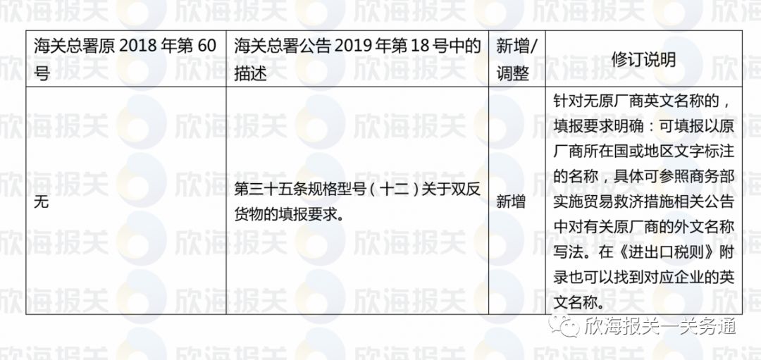 报关单填制规范