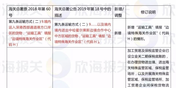 心海供应链关务|新版报关单填制规范到底修订了哪些内容？