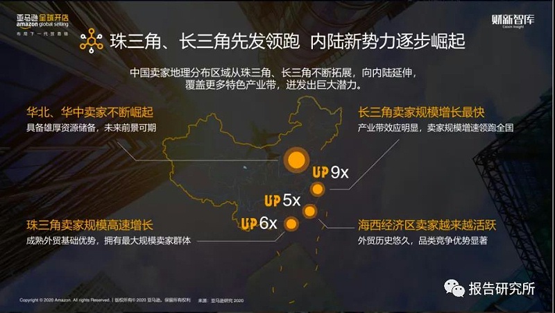 出口跨境电商