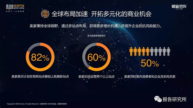 出口跨境电商