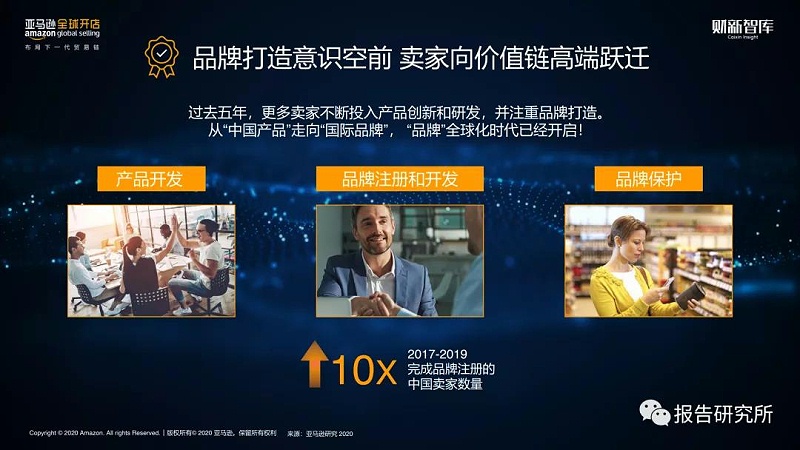 出口跨境电商