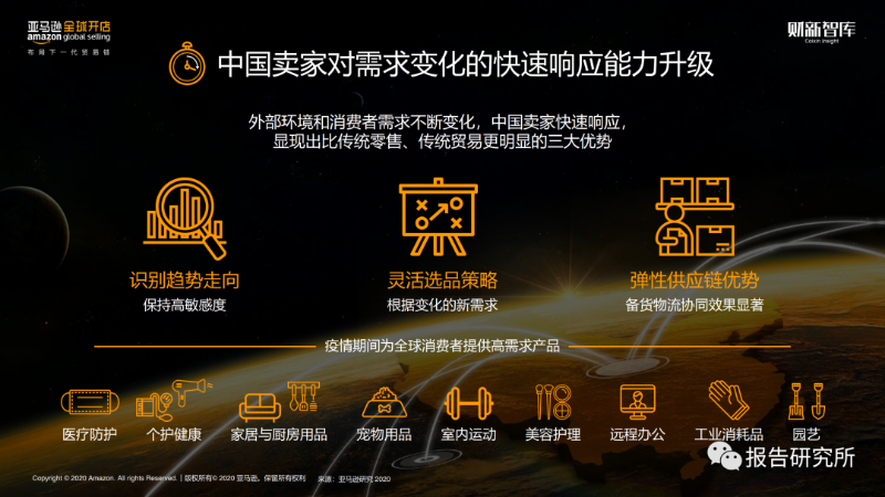 出口跨境电商