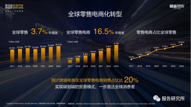 出口跨境电商