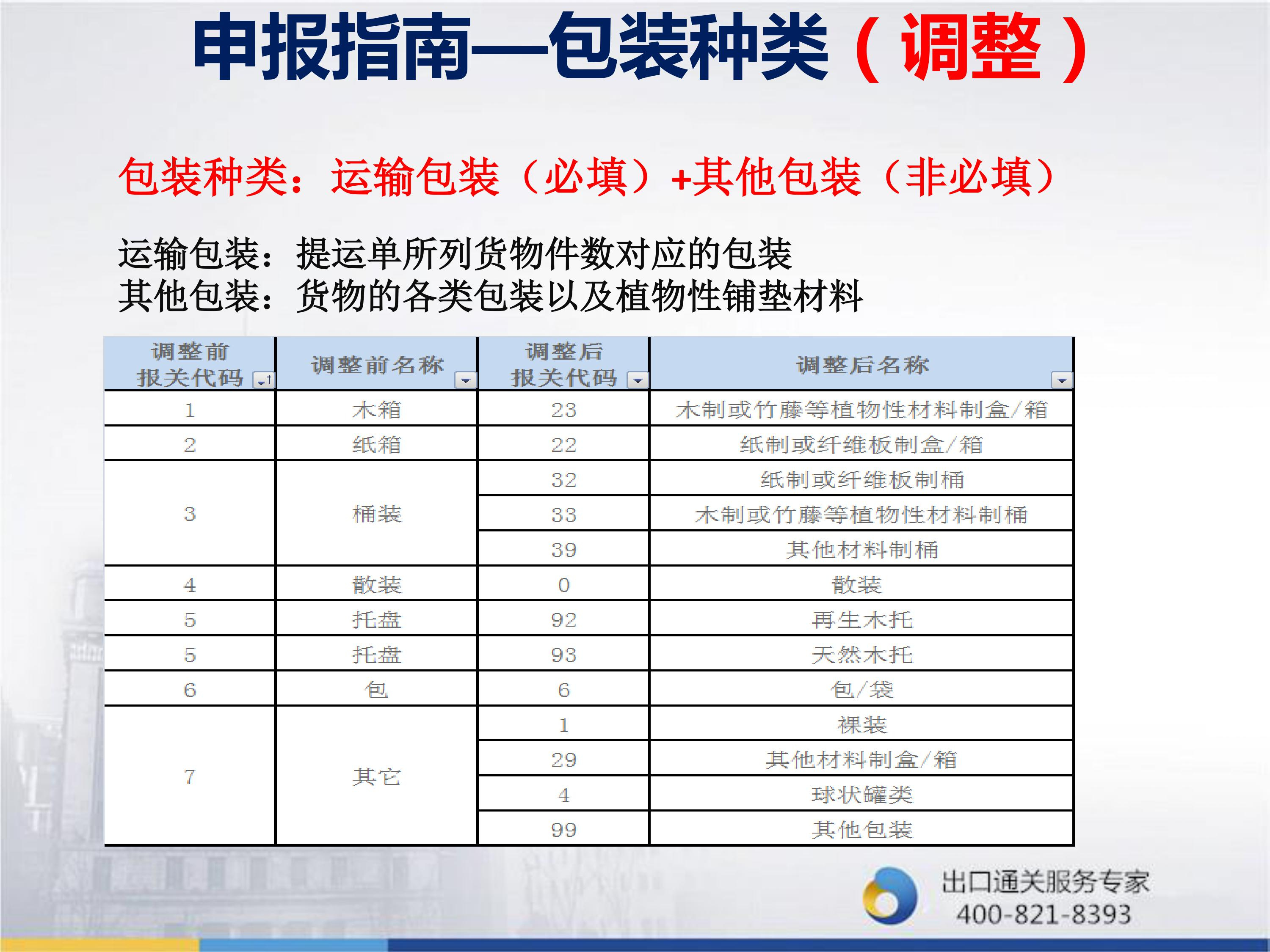 3分钟掌握新版出口报关单申报