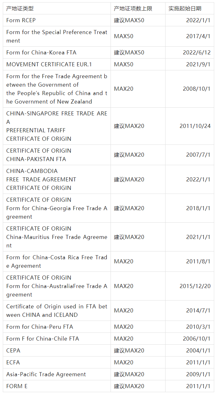 FTA原产地证书代办